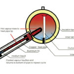 1372306015compact solar water heater 150x150 - Соларен колектор - термосифонски (HI-Pipe)