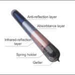 ETC tube1 150x150 - Соларен колектор - отворен систем