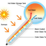 HTB1bC8nJpXXXXbPXpXXq6xXFXXXr 150x150 - Соларен колектор - отворен систем
