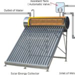 Integrated Pressurized Coil Solar Water Heater Character 150x150 - Соларен колектор - отворен систем со бакарен изменувач