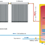 split solarwaterheater chart 150x150 - Соларен колектор - затворен систем